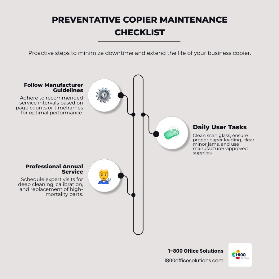 Preventative maintenance checklist for office copiers - business copier repair infographic infographic-line-3-steps-neat_beige