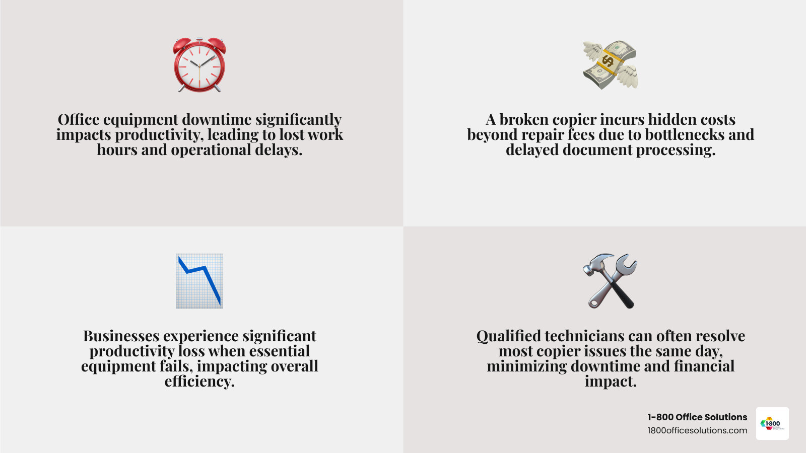 Infographic showing the cost of copier downtime including lost productivity per hour, average repair response times, and the financial impact of delayed document processing on business operations - business copier repair infographic 4_facts_emoji_grey