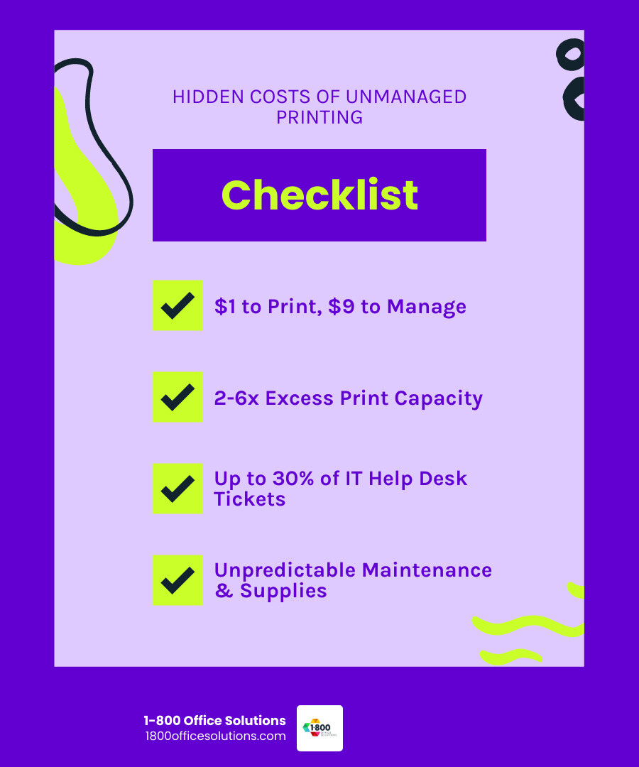 Infographic showing the total cost of printing including hidden management expenses, illustrating the $1 to print vs $9 to manage statistic, with breakdown of costs including supplies, service calls, IT time, device downtime, and administrative overhead across multiple business locations - national managed print services infographic checklist-fun-neon