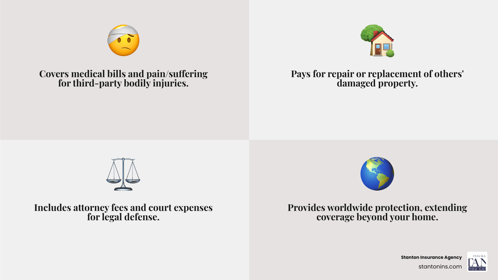Comprehensive infographic showing personal liability insurance coverage including bodily injury protection, property damage coverage, legal defense costs, and worldwide protection with typical coverage limits ranging from $100,000 to $5,000,000 - Personal Liability Insurance infographic 4_facts_emoji_grey Comprehensive infographic showing personal liability insurance coverage including bodily injury protection, property damage coverage, legal defense costs, and worldwide protection with typical coverage limits ranging from $100,000 to $5,000,000 - Personal Liability Insurance infographic 4_facts_emoji_grey