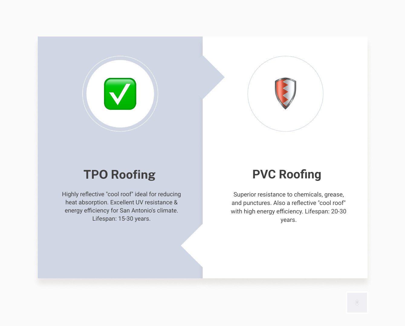 Infographic comparing commercial roofing systems - commercial roof installation san antonio infographic comparison-2-items-formal