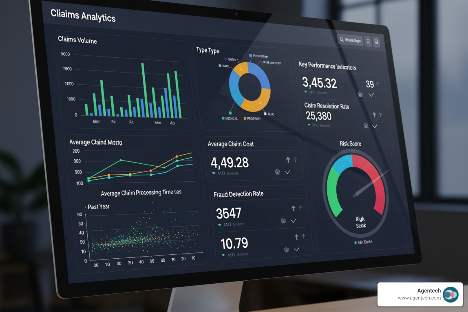 Claims analytics dashboard showing KPIs and risk scores - insurance claims analytics software