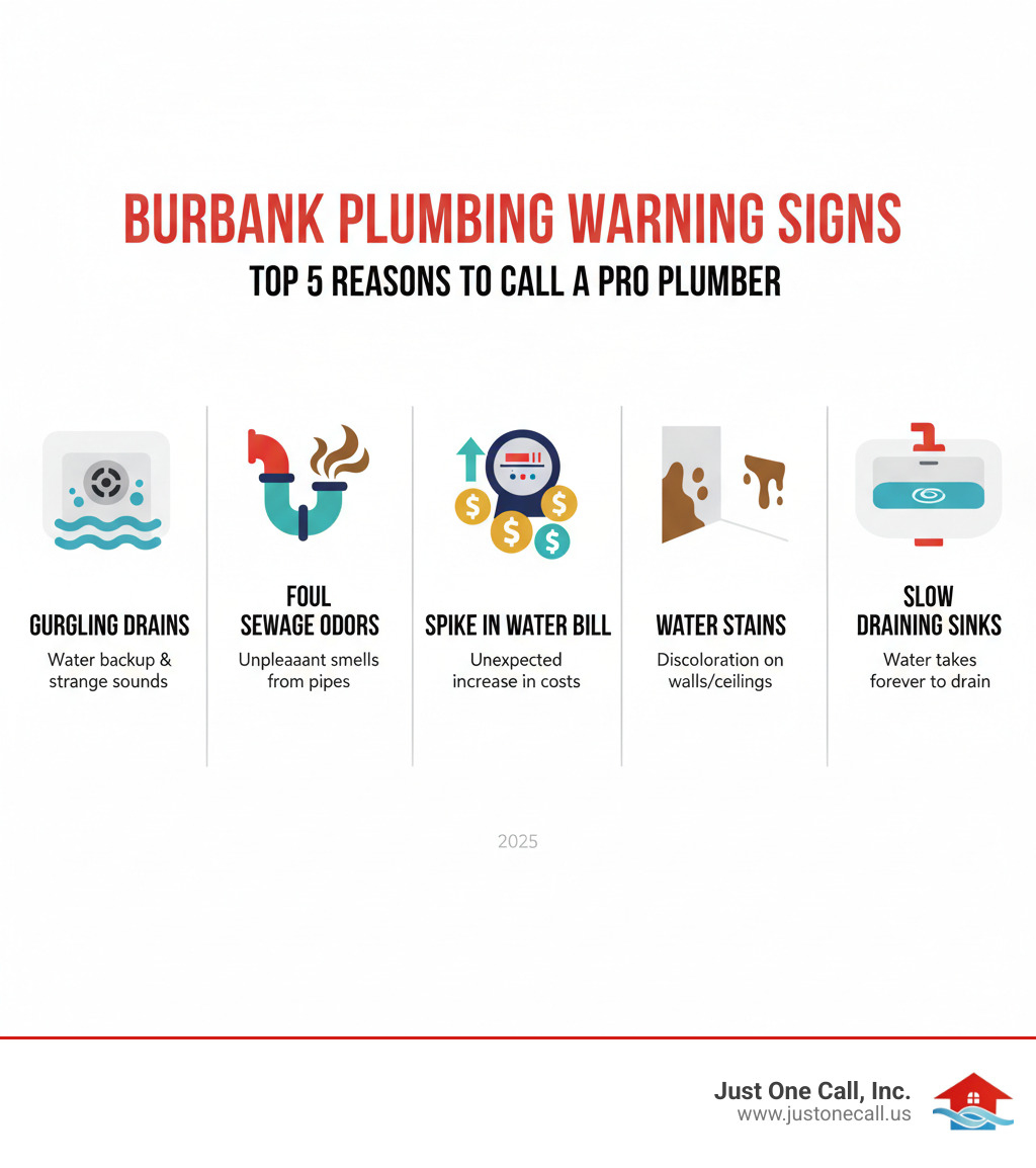 Comprehensive infographic showing the top 5 warning signs that indicate you need to call a professional plumber in Burbank: gurgling sounds from drains with water backup illustration, foul sewage odors from pipes with smell waves, sudden spike in water bills with meter and dollar signs, visible water stains on walls and ceilings with brown discoloration, and slow draining sinks with standing water, each with clear visual icons and brief explanatory text - plumbing repair burbank infographic 