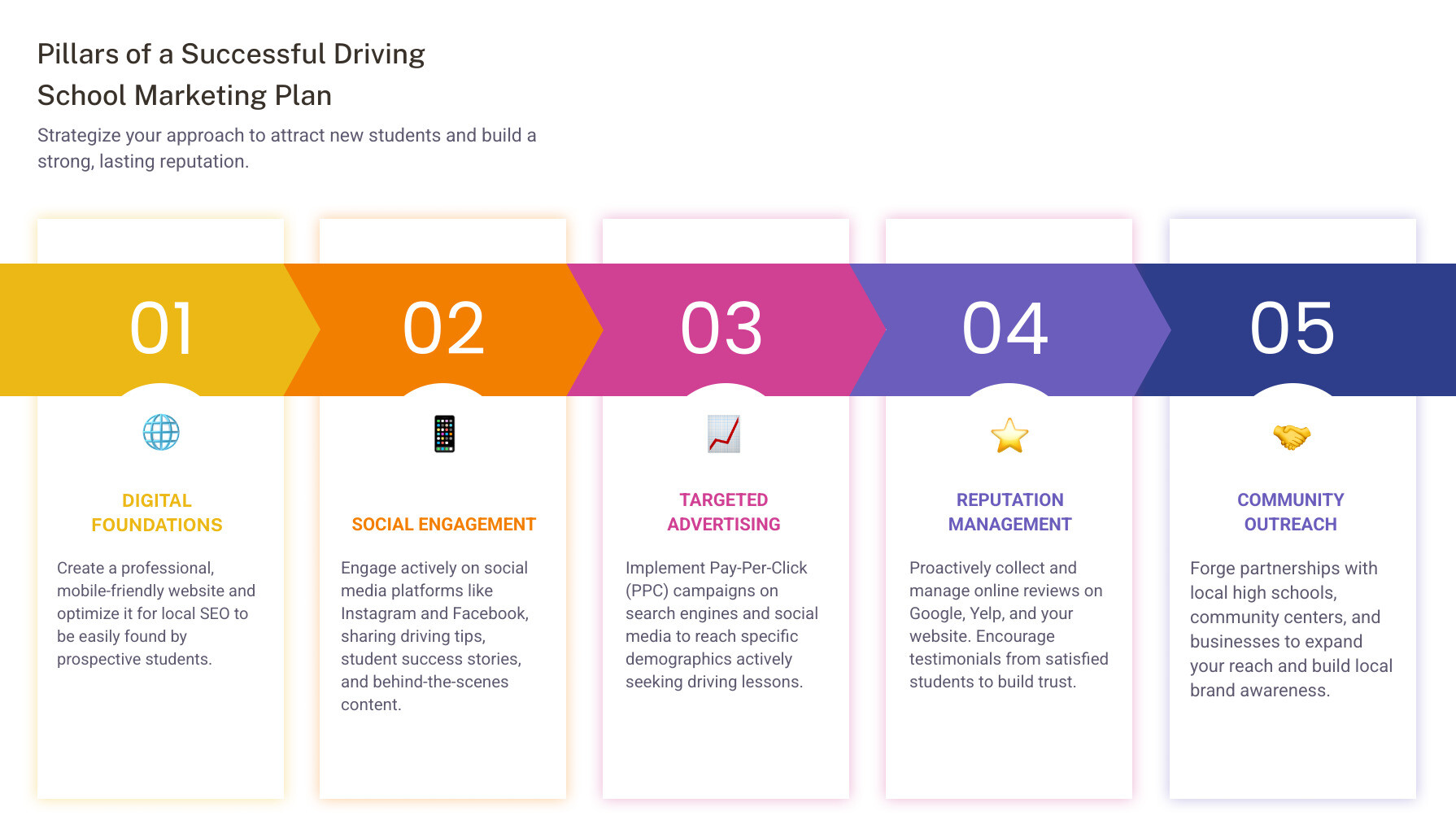 driving school's Instagram feed showcasing student testimonials and driving tips - Driving school marketing plan driving school's Instagram feed showcasing student testimonials and driving tips - Driving school marketing plan