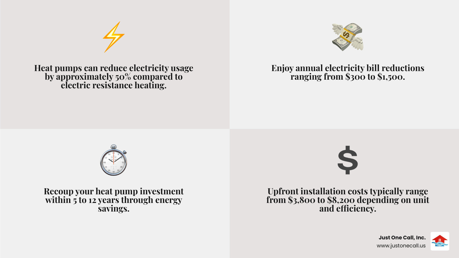 Heat pump system on a hot day - heat pump installation los angeles infographic 4_facts_emoji_grey