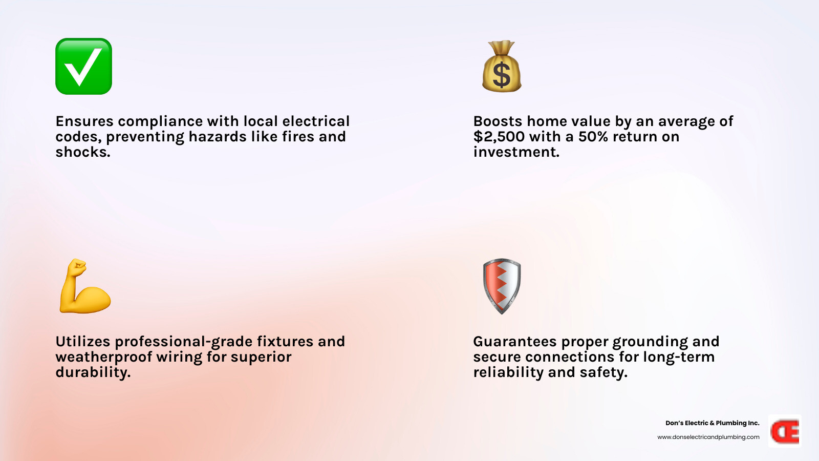 Professional lighting installation benefits vs DIY risks comparison showing safety advantages, code compliance, warranty protection, and long-term value versus potential hazards, permit issues, and costly repairs from amateur installation - best lighting installer broadalbin infographic 4_facts_emoji_light-gradient Professional lighting installation benefits vs DIY risks comparison showing safety advantages, code compliance, warranty protection, and long-term value versus potential hazards, permit issues, and costly repairs from amateur installation - best lighting installer broadalbin infographic 4_facts_emoji_light-gradient
