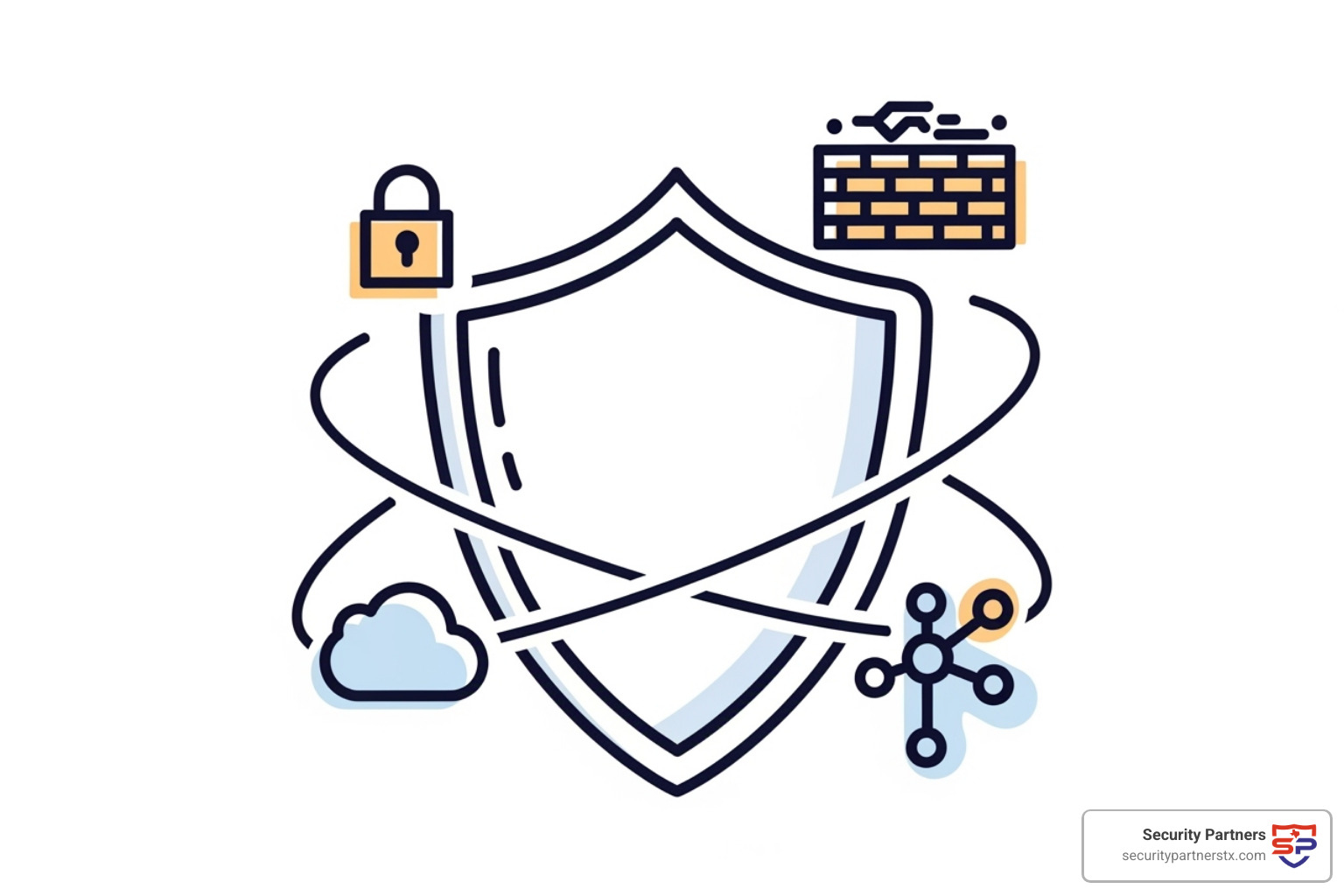 Centralized security management: Streamline Defenses 2025