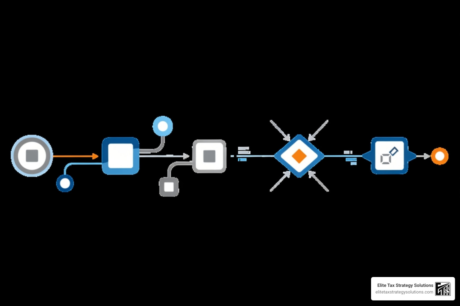 flowchart showing the investigation process - hmrc tax compliance flowchart showing the investigation process - hmrc tax compliance