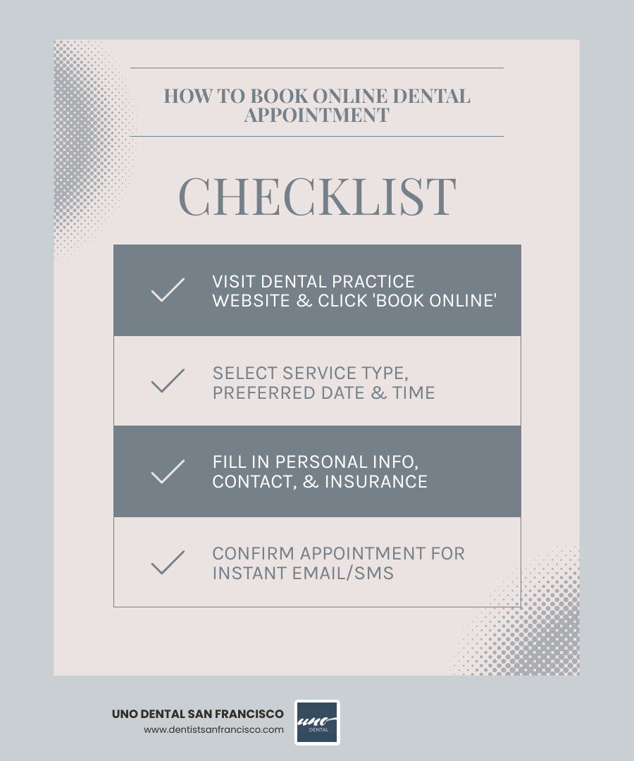 Infographic showing the 4-step online dental appointment booking process: Step 1 - Visit dental practice website and click Book Online button, Step 2 - Select service type from dropdown menu and choose preferred date and time from calendar view, Step 3 - Fill out patient information form with contact details and insurance information, Step 4 - Review appointment details and click confirm to receive instant email and SMS confirmation - book online dental appointment infographic checklist-light-blue-grey