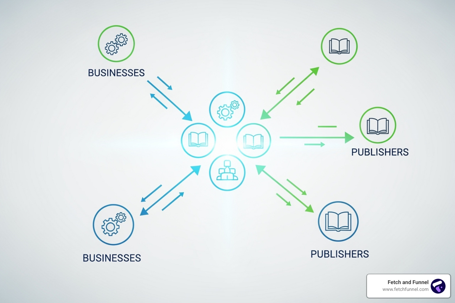 Affiliate Marketing Network - Performance Marketing Services Affiliate Marketing Network - Performance Marketing Services