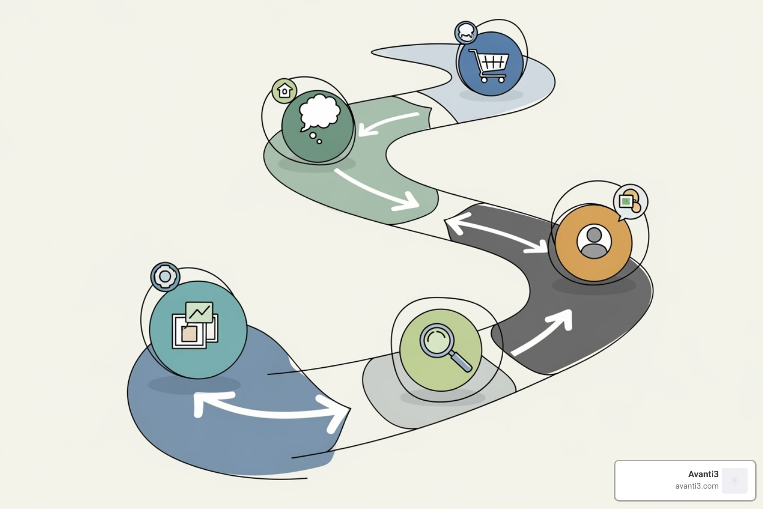 Customer Journey Map - Digital brand experiences