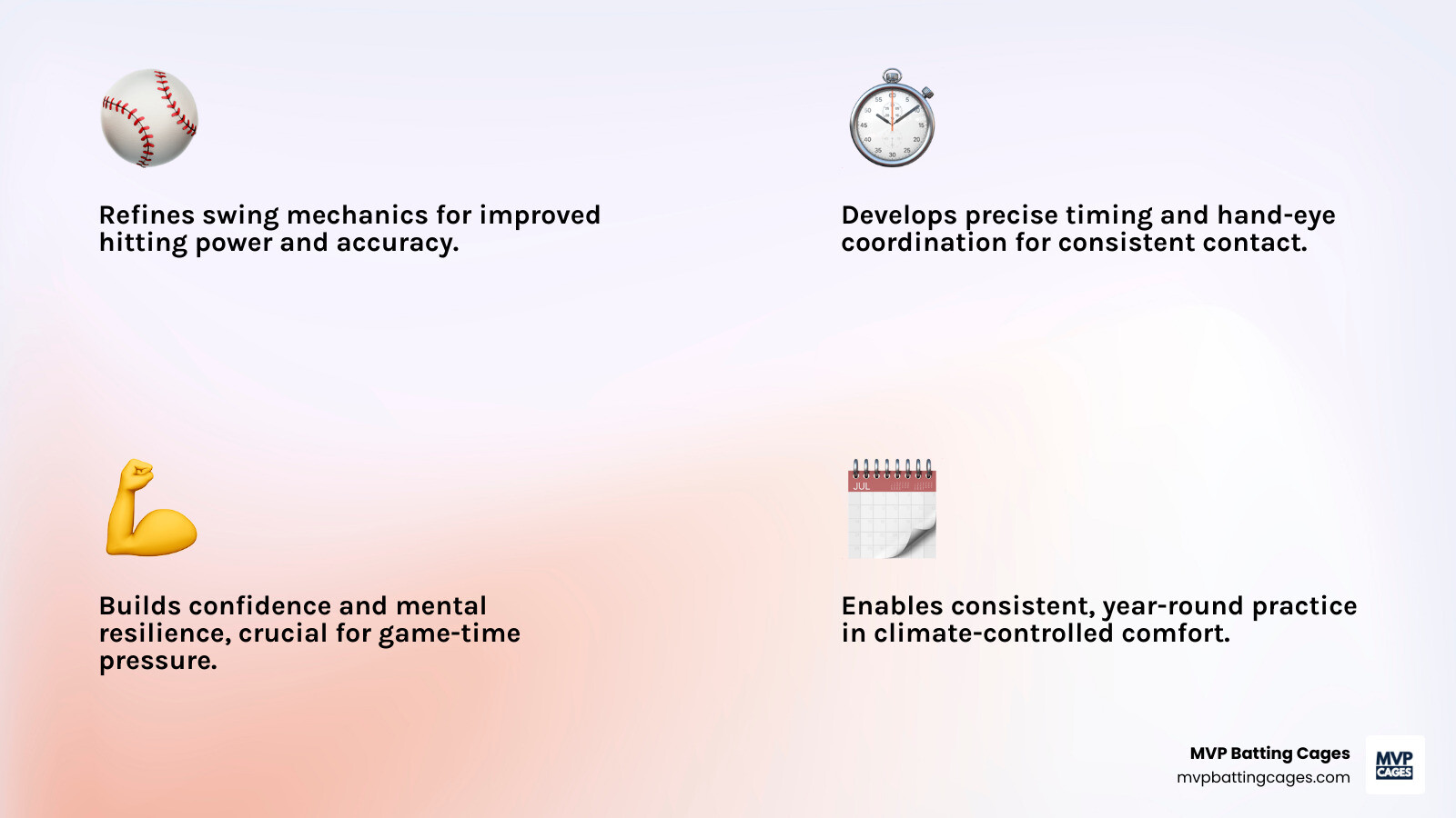 Benefits of consistent batting cage practice including improved swing mechanics, timing development, confidence building, and year-round training availability in climate-controlled indoor facilities - batting cages in gilbert arizona infographic 4_facts_emoji_light-gradient