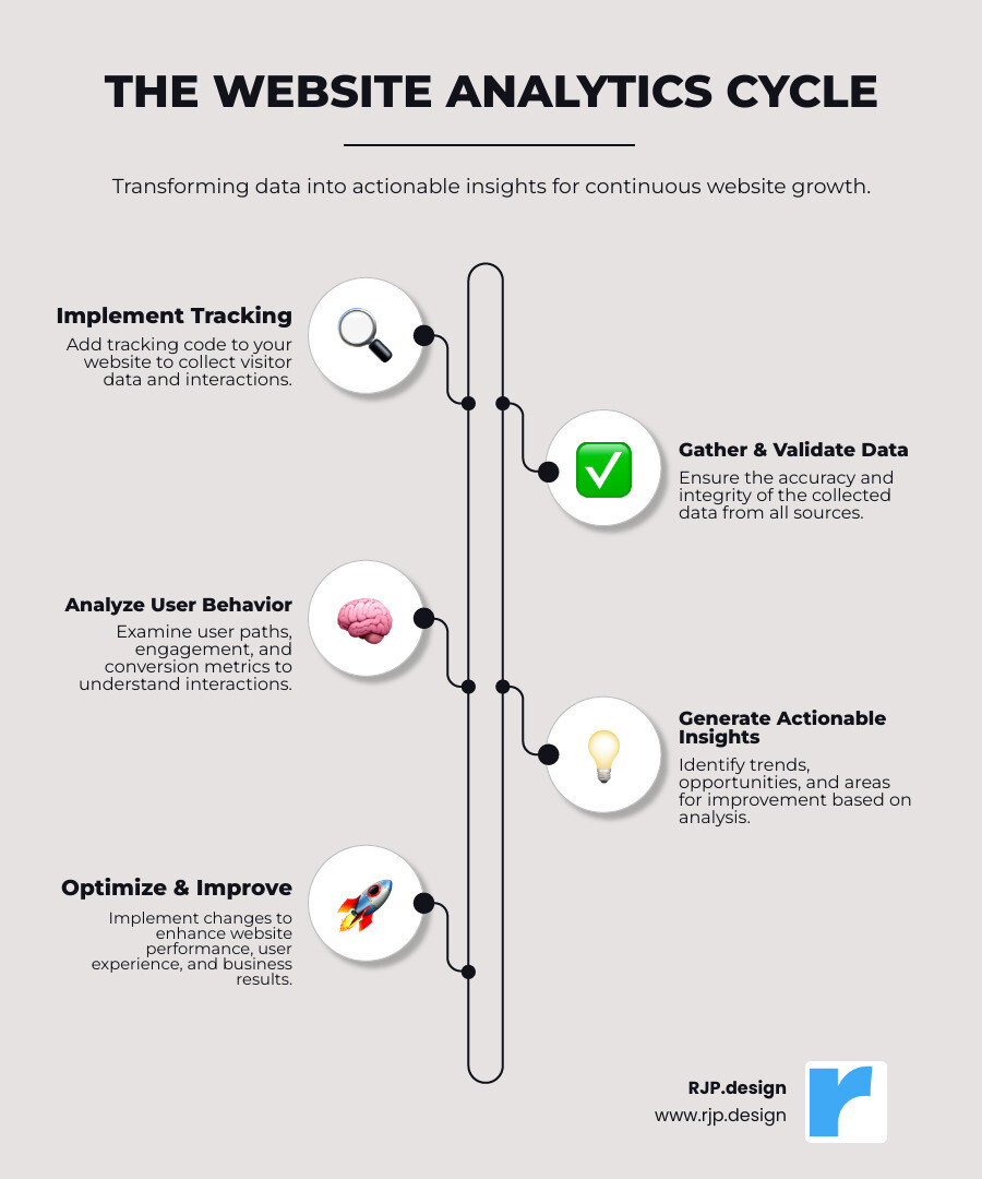 Website Analytics Tracking: Unlock Your 2025 Growth