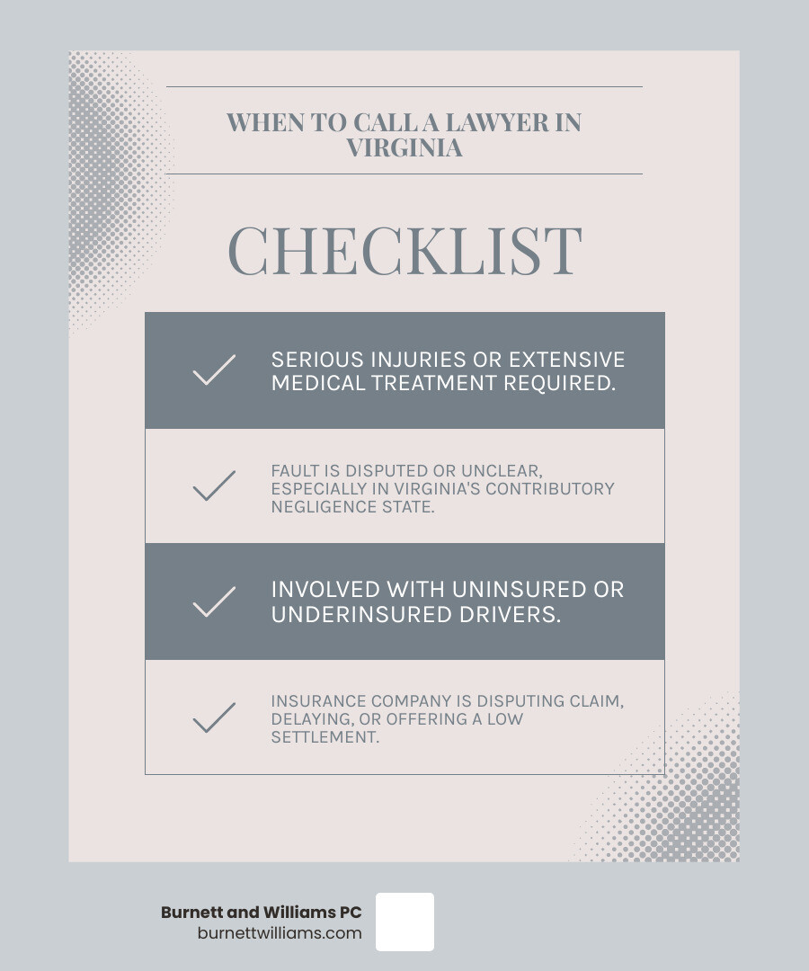 Infographic showing the decision tree for when to hire an attorney after a Virginia auto accident, including factors like injury severity, fault determination, insurance cooperation, and potential compensation amounts in deep blue and gold branding - attorney for auto accident infographic checklist-light-blue-grey