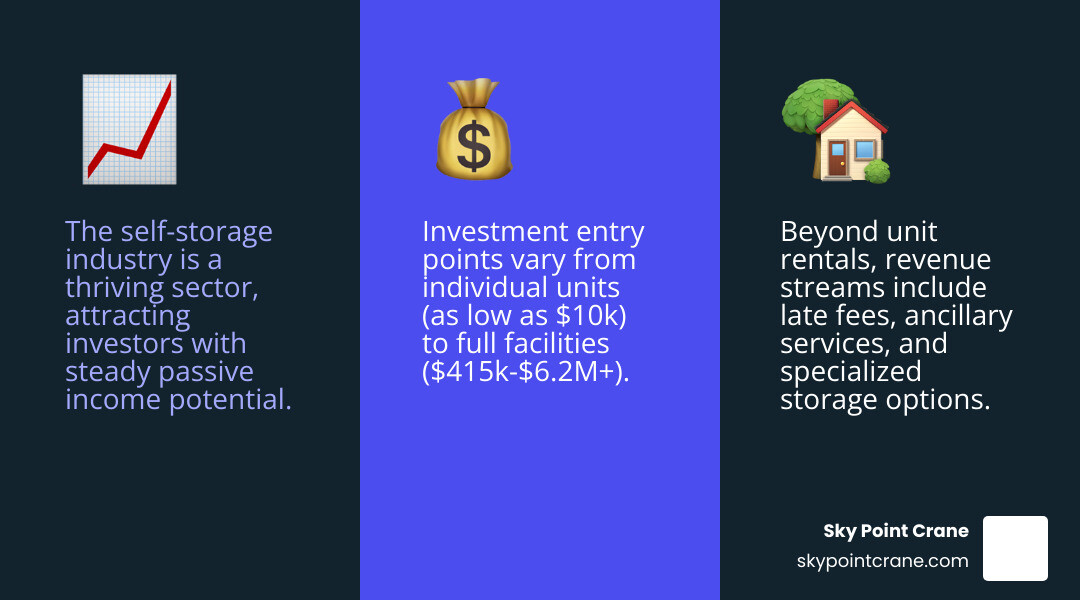 Detailed infographic showing the growth trajectory of the self-storage market over the last decade, including key statistics on facility numbers, revenue growth, occupancy rates, and investment returns by year from 2014-2024 - commercial storage units for sale infographic 3_facts_emoji_blue