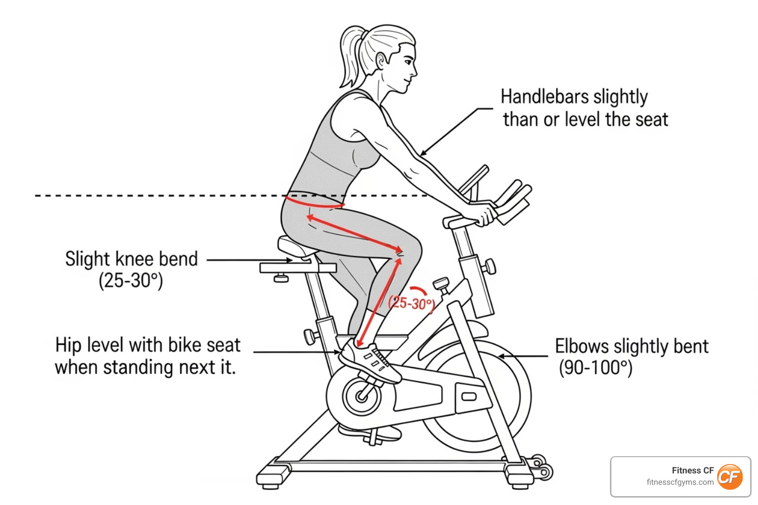 diagram showing correct seat height and handlebar position on a spin bike - Spin bike workout