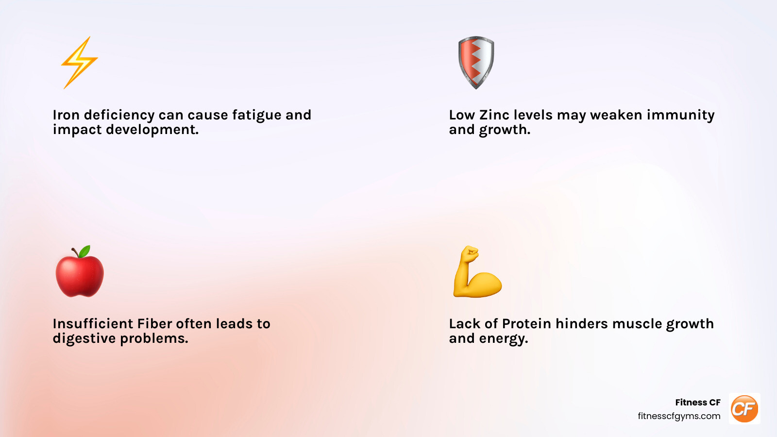 Infographic showing common nutritional deficiencies in picky eaters like Iron, Zinc, Fiber, and Protein. - dietitian for picky eaters infographic 4_facts_emoji_light-gradient