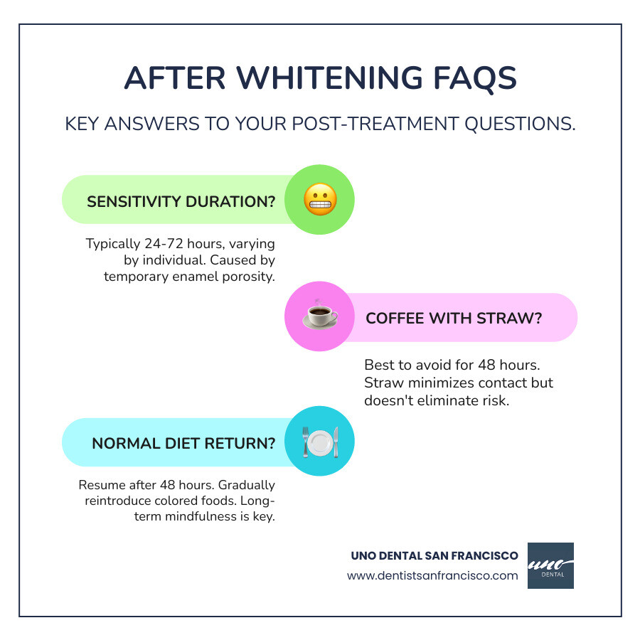 Infographic summarizing common FAQs about after teeth whitening, including duration of sensitivity, coffee consumption, and return to normal diet - after teeth whitening infographic infographic-line-3-steps-colors Infographic summarizing common FAQs about after teeth whitening, including duration of sensitivity, coffee consumption, and return to normal diet - after teeth whitening infographic infographic-line-3-steps-colors