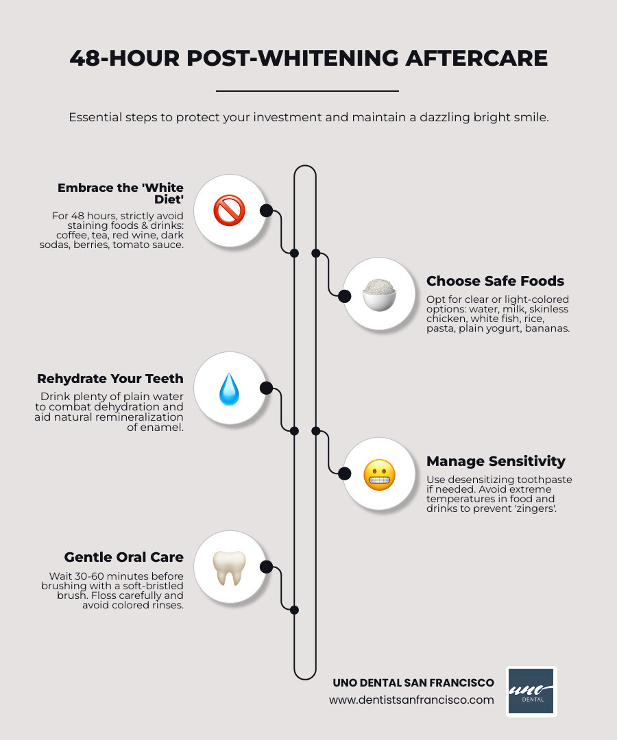 Detailed infographic showing the 48-hour aftercare timeline with two columns - foods and drinks to avoid (coffee, tea, red wine, berries, tomato sauce, dark sodas) versus safe options (water, milk, white fish, rice, cauliflower, bananas), plus key reminders about waiting to brush, using sensitivity toothpaste, and staying hydrated - after teeth whitening infographic infographic-line-5-steps-neat_beige Detailed infographic showing the 48-hour aftercare timeline with two columns - foods and drinks to avoid (coffee, tea, red wine, berries, tomato sauce, dark sodas) versus safe options (water, milk, white fish, rice, cauliflower, bananas), plus key reminders about waiting to brush, using sensitivity toothpaste, and staying hydrated - after teeth whitening infographic infographic-line-5-steps-neat_beige
