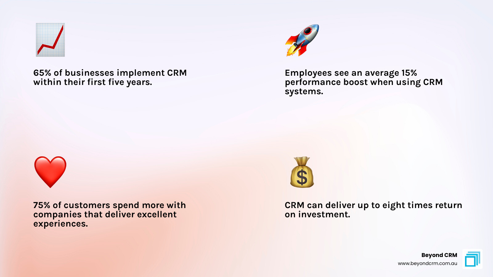 Infographic showing 10 key CRM benefits for small businesses including centralised data, improved customer relationships, streamlined sales processes, better marketing, actionable insights, task automation, increased retention, business scalability, team collaboration, and strong ROI - CRM benefits small business infographic 4_facts_emoji_light-gradient