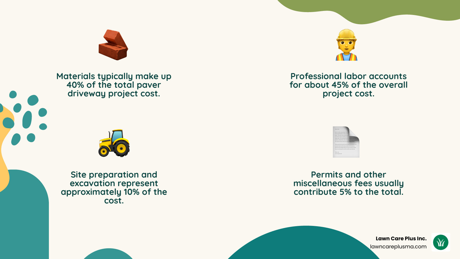 Commercial Driveway Paving Services and Benefits