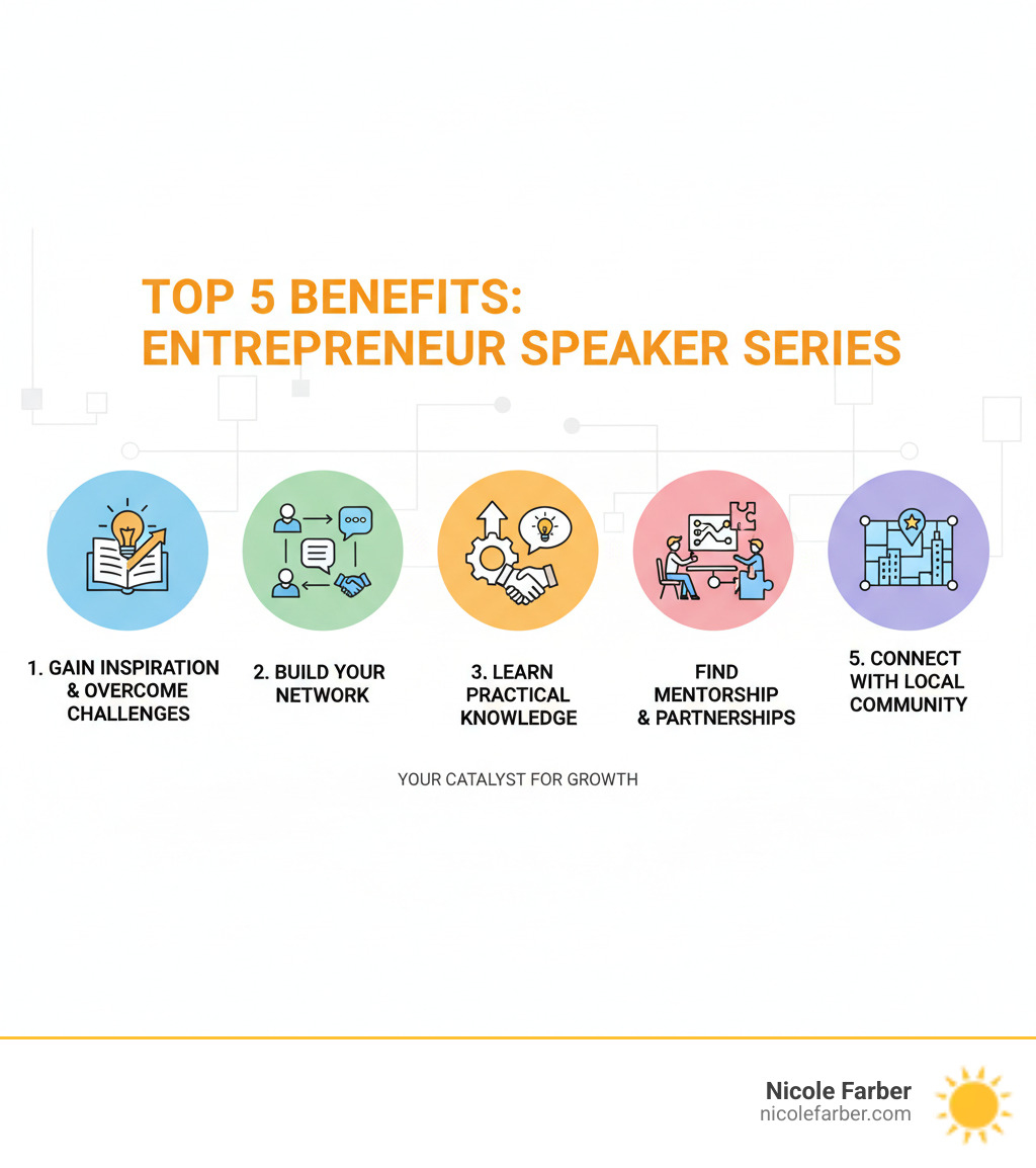 Infographic showing the top 5 benefits of attending entrepreneur speaker series: 1. Gain inspiration from real success stories and overcome challenges, 2. Build your network with entrepreneurs, mentors and industry experts, 3. Learn practical knowledge and actionable strategies you can implement immediately, 4. Find mentorship opportunities and potential business partnerships, 5. Connect with your local entrepreneurial community and ecosystem - entrepreneur speaker series infographic Infographic showing the top 5 benefits of attending entrepreneur speaker series: 1. Gain inspiration from real success stories and overcome challenges, 2. Build your network with entrepreneurs, mentors and industry experts, 3. Learn practical knowledge and actionable strategies you can implement immediately, 4. Find mentorship opportunities and potential business partnerships, 5. Connect with your local entrepreneurial community and ecosystem - entrepreneur speaker series infographic