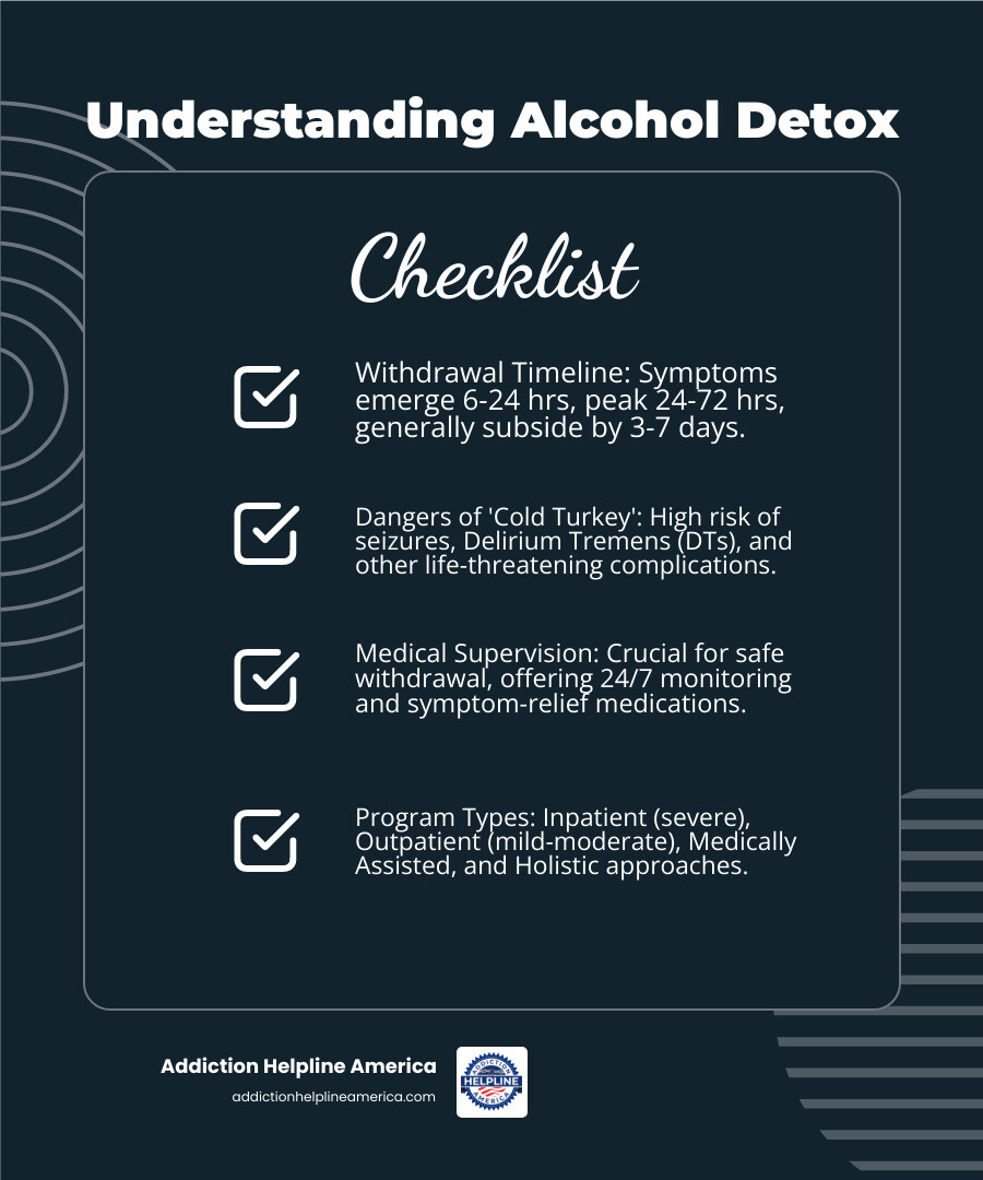Comprehensive infographic showing alcohol withdrawal timeline from 6-12 hours (mild symptoms like anxiety and headaches) through 24-72 hours (peak symptoms including possible hallucinations and seizures) to days 3-7 (symptoms begin to subside with focus on stabilization), including types of detox programs available and key medications used - alcohol detox program infographic checklist-dark-blue