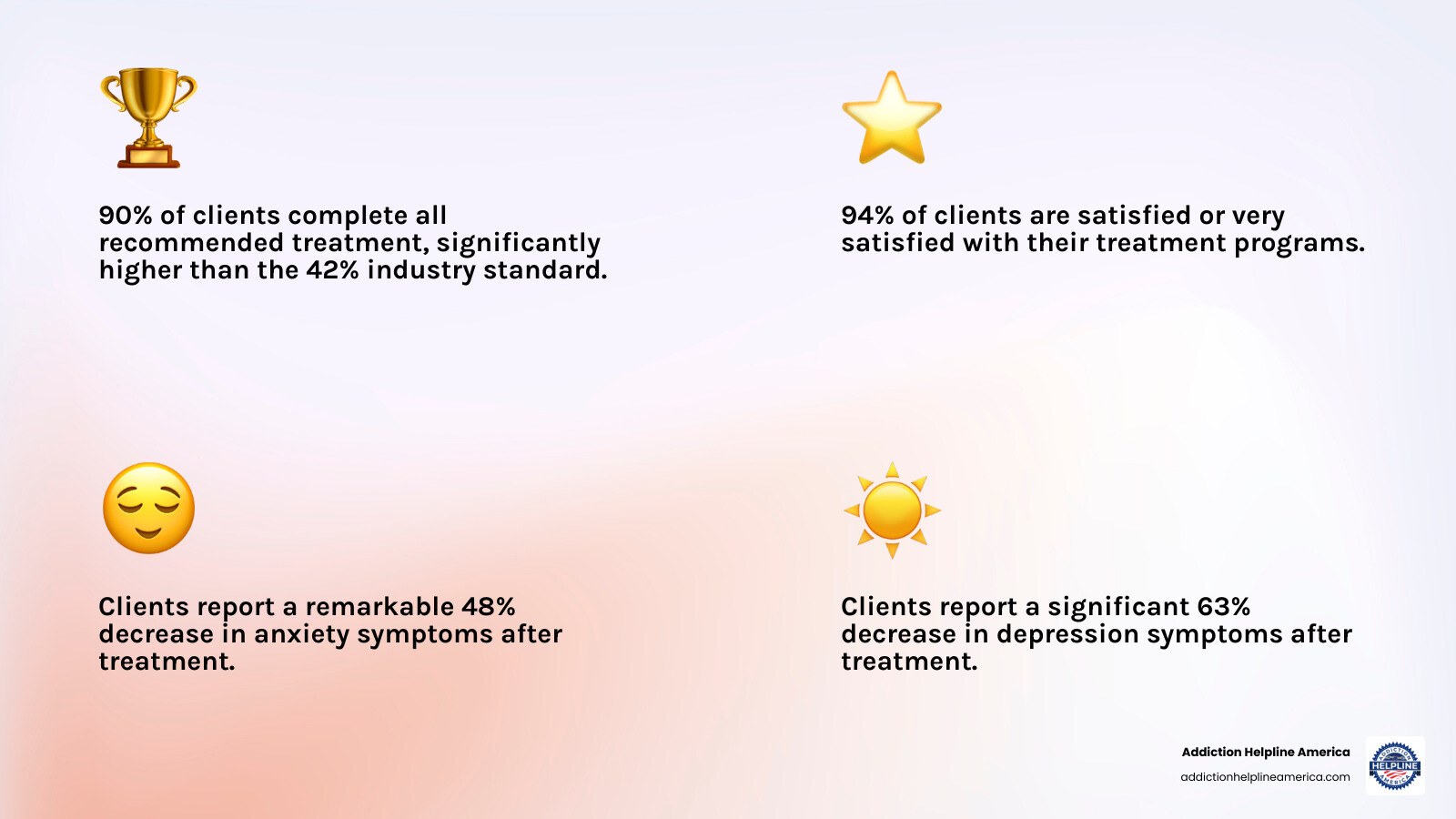 Infographic showing high success rates in Colorado Springs rehab - rehab in Colorado Springs infographic 4_facts_emoji_light-gradient Infographic showing high success rates in Colorado Springs rehab - rehab in Colorado Springs infographic 4_facts_emoji_light-gradient