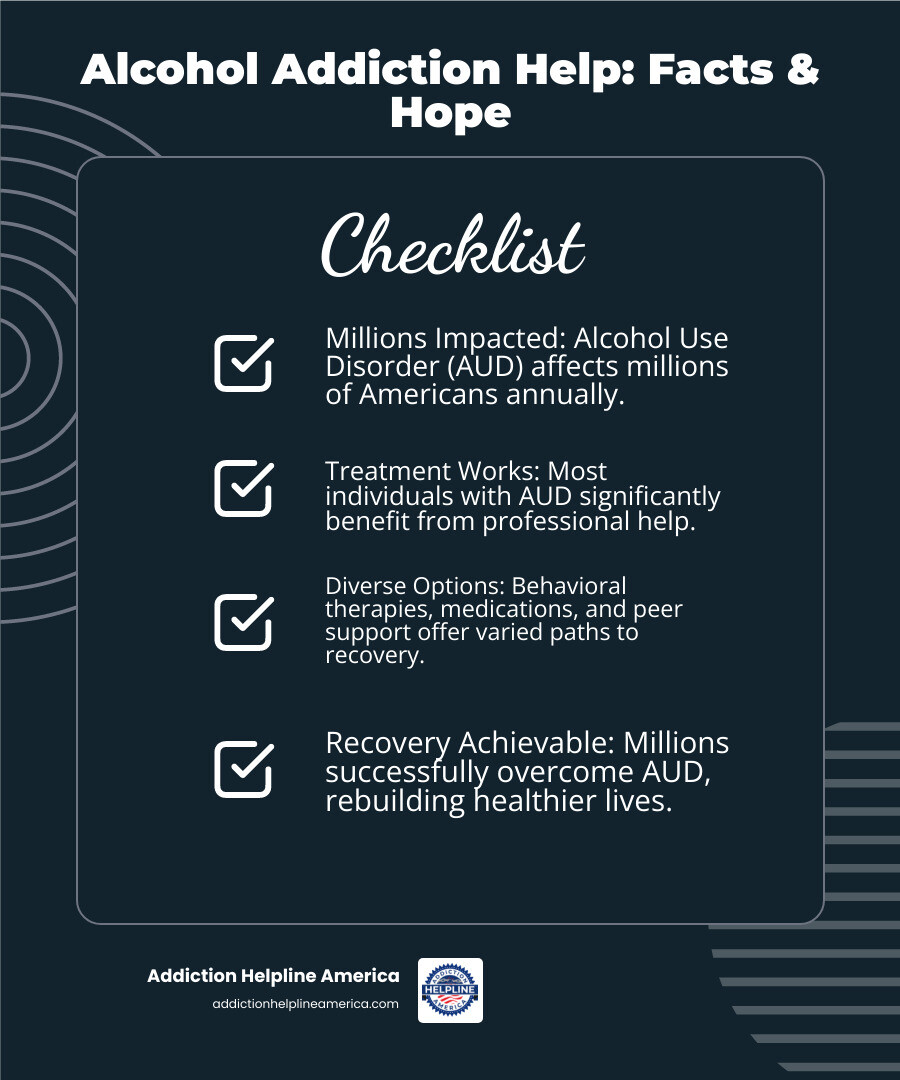 Comprehensive infographic showing alcohol addiction help statistics including prevalence of AUD affecting millions of Americans, treatment success rates, available treatment options like behavioral therapy and medications, and recovery support resources - Alcohol addiction help infographic checklist-dark-blue