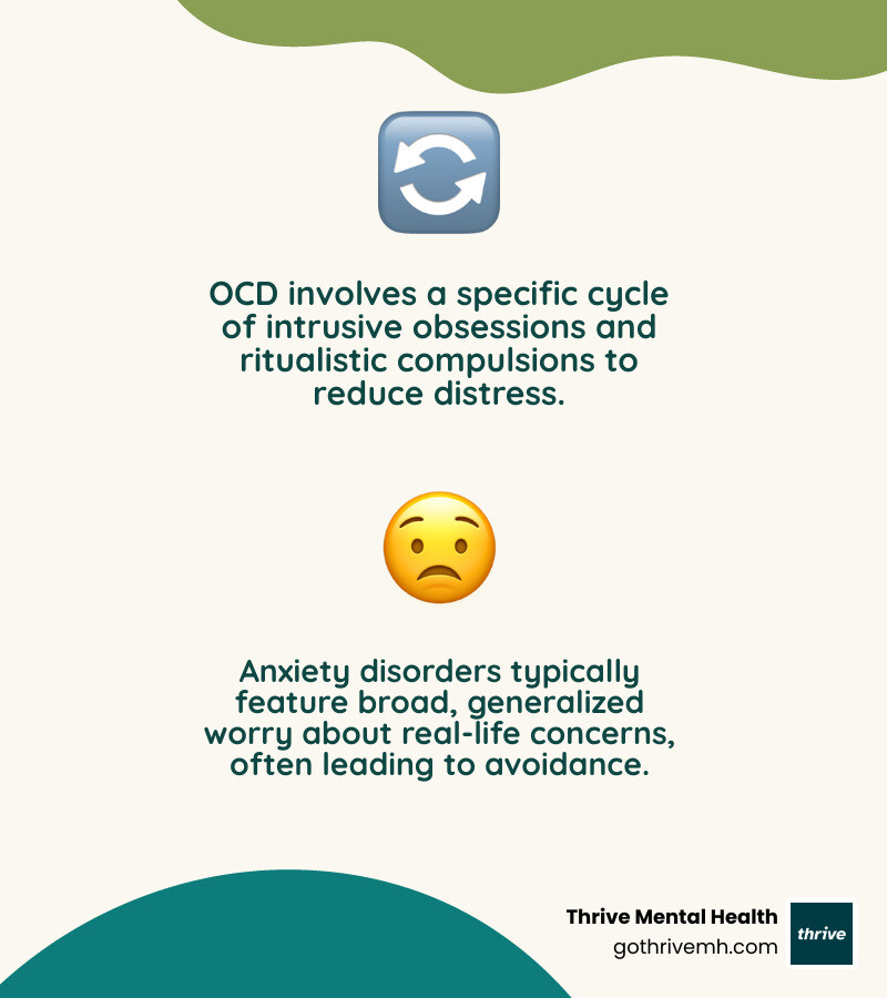 Infographic comparing OCD's cyclical obsession-compulsion pattern with specific intrusive thoughts leading to ritualistic behaviors, versus anxiety disorders' broader pattern of generalized worry about real-life concerns leading to avoidance behaviors - is ocd an anxiety disorder infographic 2_facts_emoji_nature