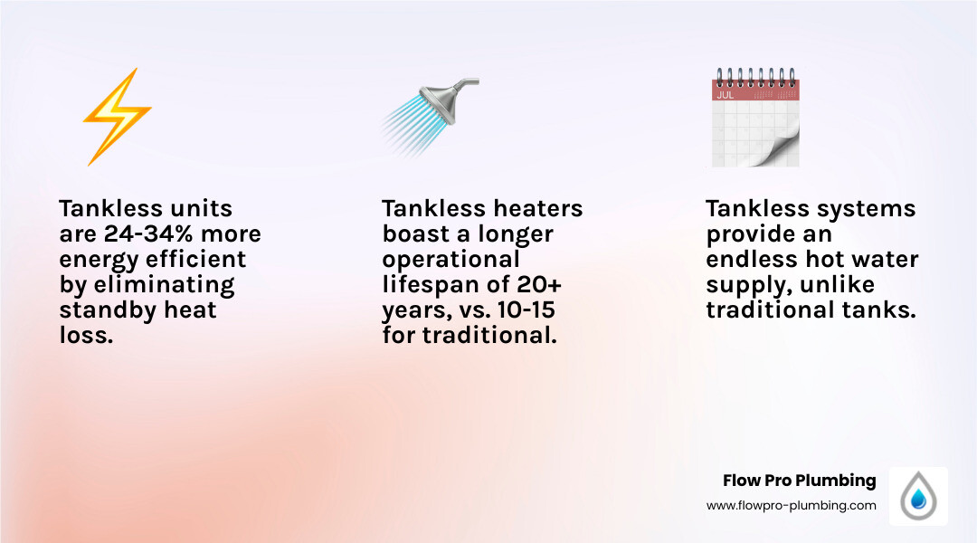 infographic comparing tankless and traditional water heaters - tankless water heater cons infographic 3_facts_emoji_light-gradient infographic comparing tankless and traditional water heaters - tankless water heater cons infographic 3_facts_emoji_light-gradient