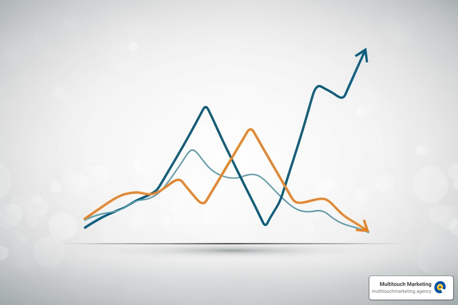 Performance metrics graph showing CTR and Conversion Rate - PPC campaign setup