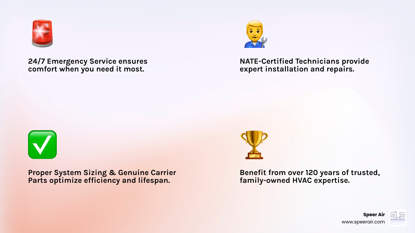 Infographic showing benefits of Carrier Factory Authorized Dealer services including 24/7 emergency service, NATE-certified technicians, proper system sizing, genuine Carrier parts, advanced indoor air quality solutions, and over 120 years of family business experience serving Rockaway, Morris County and Northern New Jersey - carrier hvac rockaway nj infographic 4_facts_emoji_light-gradient