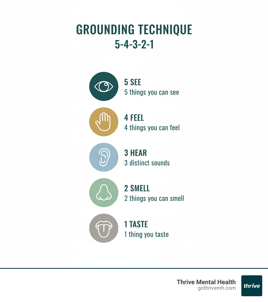 Infographic illustrating the 5-4-3-2-1 grounding technique with icons for each of the five senses - Mindfulness infographic 
