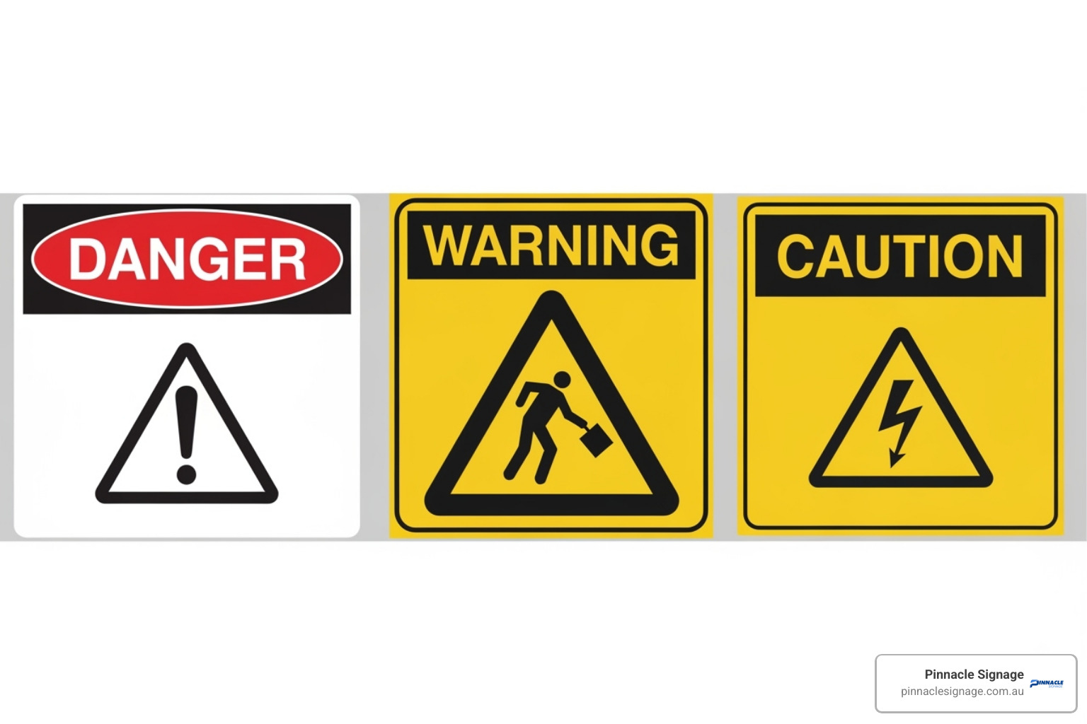 Comparison of Caution, Warning, and Danger signs side-by-side, showing their distinct colours and symbols - warehouse safety signs Comparison of Caution, Warning, and Danger signs side-by-side, showing their distinct colours and symbols - warehouse safety signs