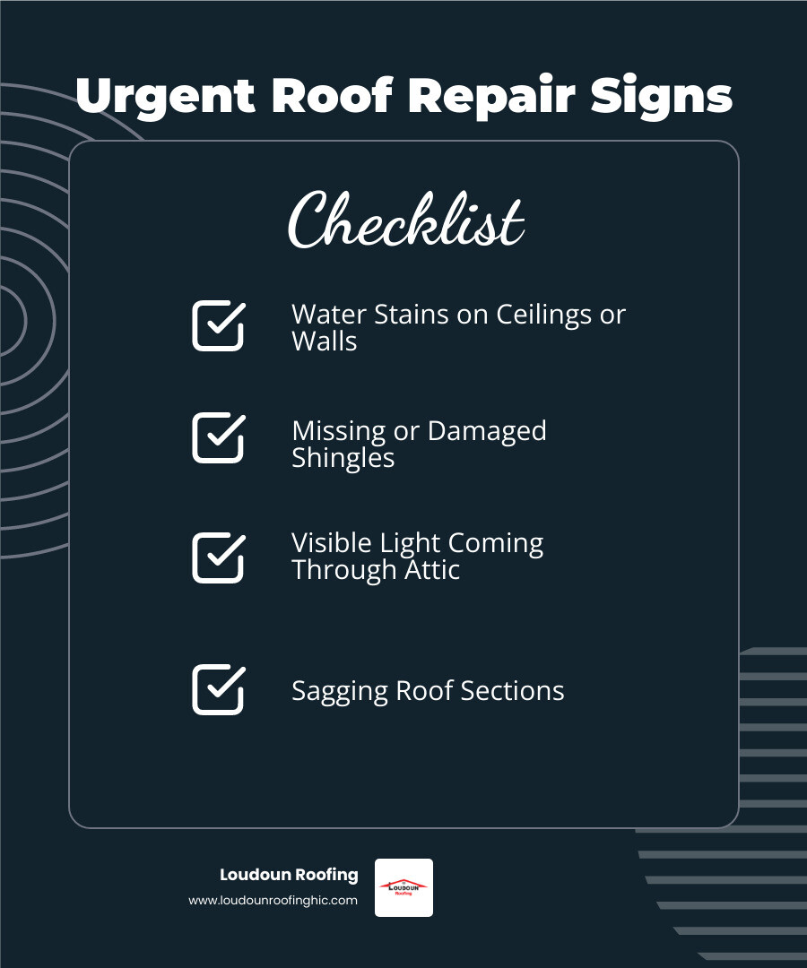 Comprehensive infographic showing roof damage warning signs including water stains, missing shingles, granule loss in gutters, sagging areas, cracked flashing, and when to call emergency roof repair services in Leesburg VA - roof repair leesburg infographic checklist-dark-blue