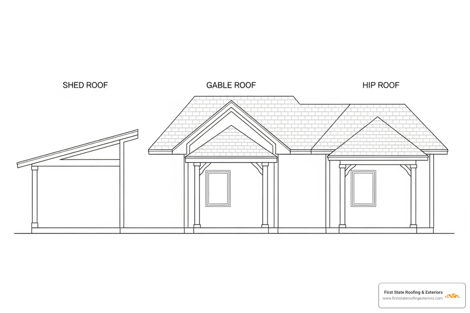 Illustration of shed, gable, and hip porch roof styles - porch roof replacement cost