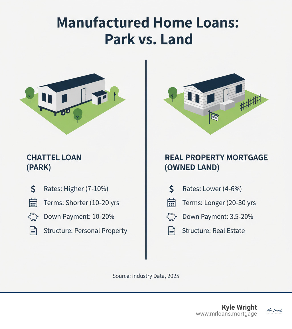 mobile home lenders in arizona infographic 