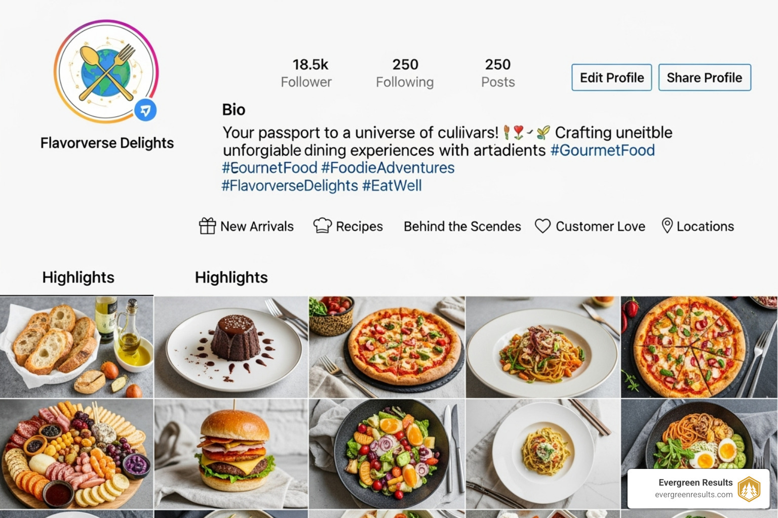 perfectly optimized Instagram profile for a food brand - Social media optimization tips