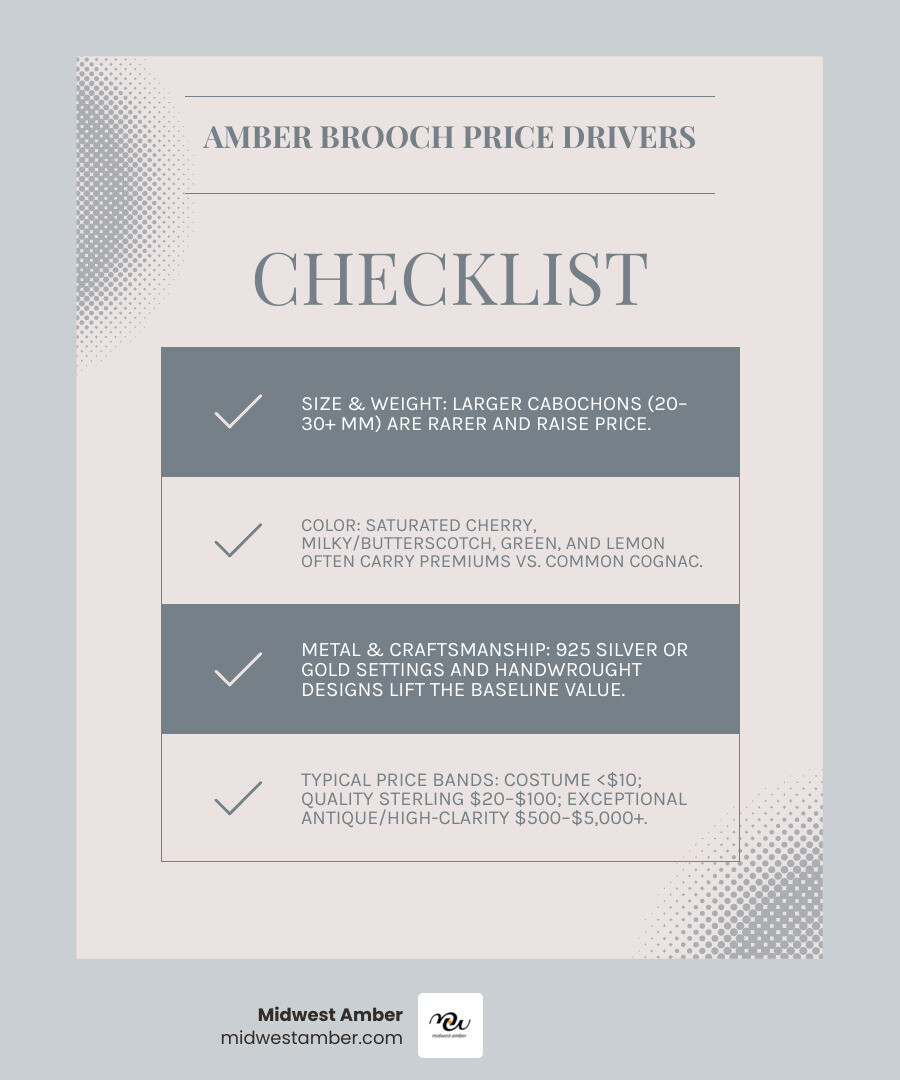 infographic summarizing amber brooch price ranges by size, color, and metal - amber brooch infographic checklist-light-blue-grey