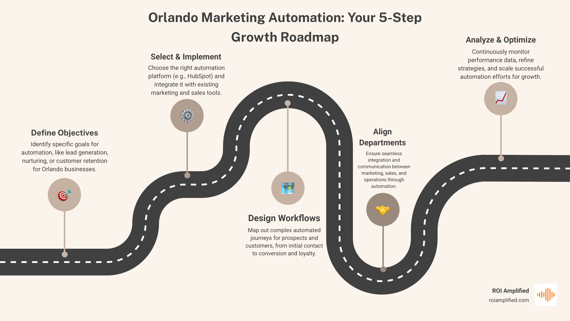 Team collaborating on a marketing strategy - Orlando marketing automation Team collaborating on a marketing strategy - Orlando marketing automation