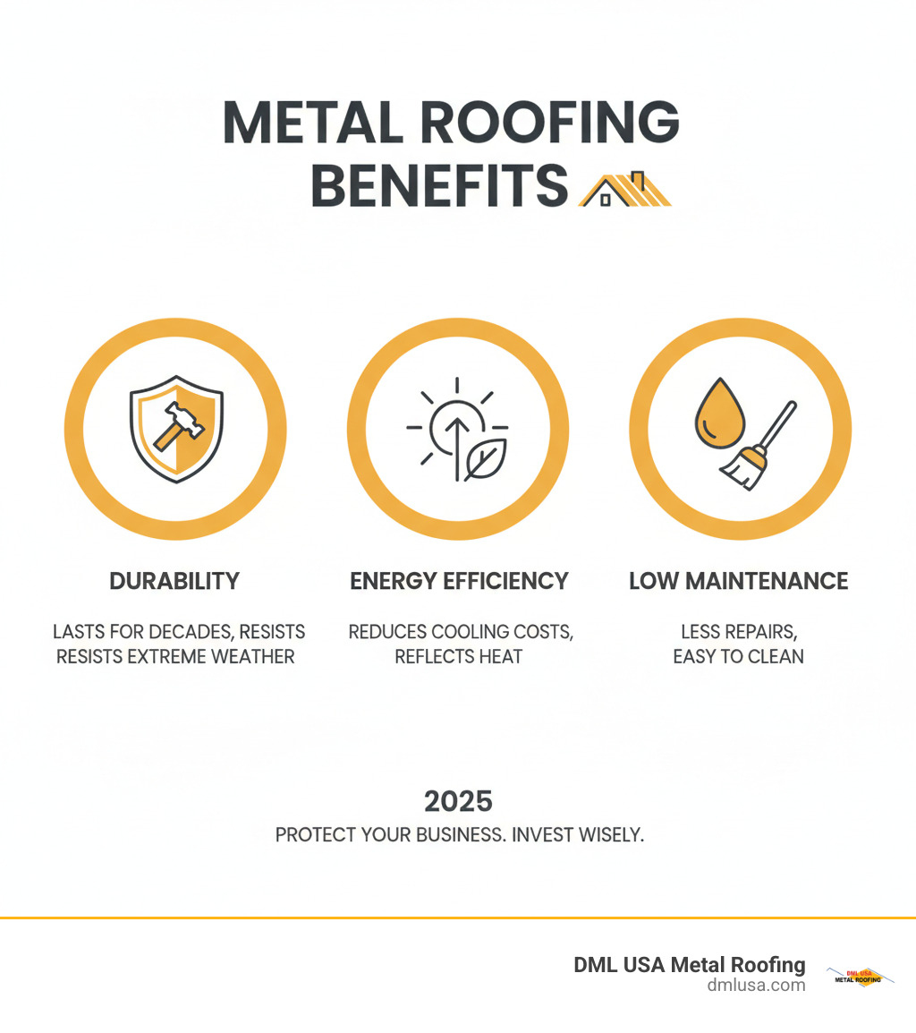infographic summarizing the benefits of DML USA Metal Roofing products, including durability, energy efficiency, and low maintenance - commercial roofers near me infographic 