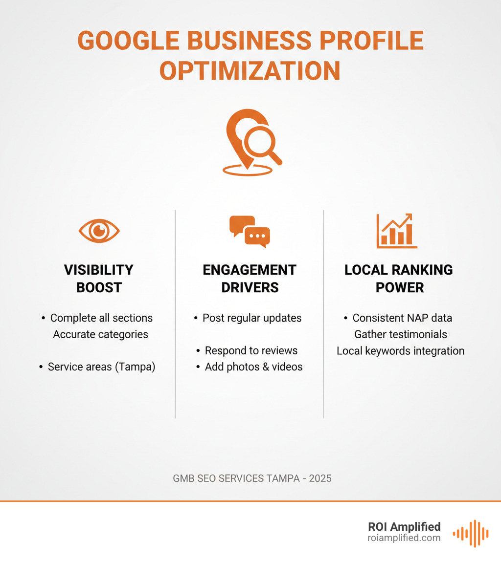 Optimized GMB profile on a smartphone - gmb seo services tampa Optimized GMB profile on a smartphone - gmb seo services tampa
