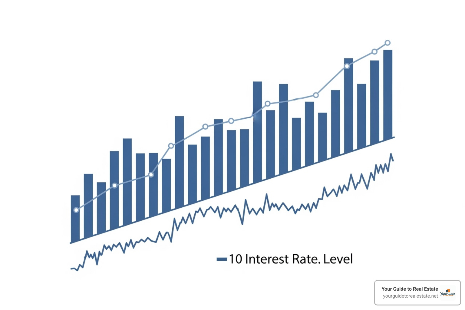 chart comparing average mortgage rates vs. land loan rates - land loan interest rates