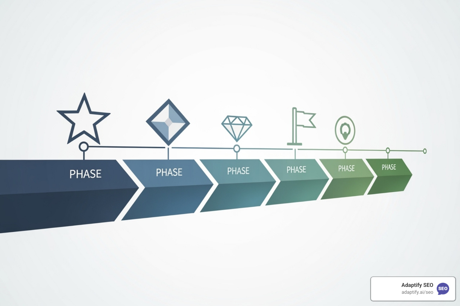 Sample project timeline from an SEO proposal - seo quotation sample