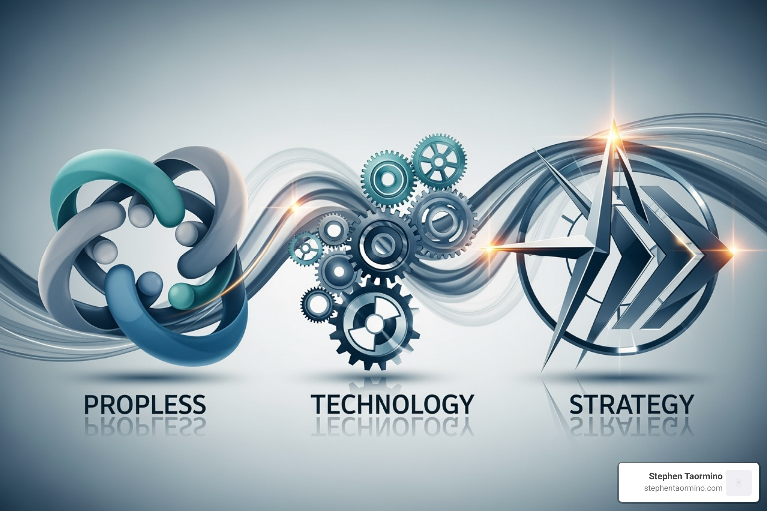 infographic explaining the core pillars of digital change: People, Process, Technology, and Strategy - Digital change speaker
