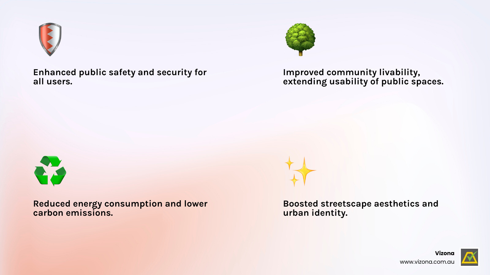 Comprehensive breakdown of urban lighting solution components including LED technology, pole types, solar options, and smart controls with safety, sustainability, and aesthetic benefits highlighted - urban lighting solutions infographic 4_facts_emoji_light-gradient