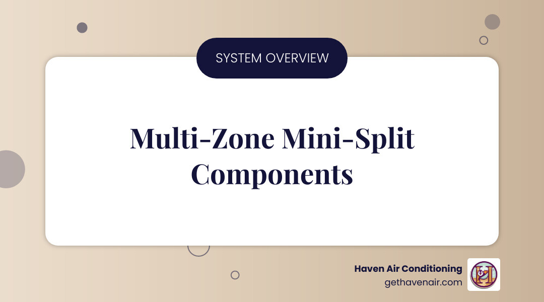 Infographic showing a multi-zone mini split system with one outdoor condenser unit connected via refrigerant lines to multiple indoor air handlers mounted in different rooms, with labels indicating the outdoor compressor, refrigerant lines, indoor units, and wireless controls for independent zone temperature management - cost to install multi zone mini split infographic simple-info-landscape-card Infographic showing a multi-zone mini split system with one outdoor condenser unit connected via refrigerant lines to multiple indoor air handlers mounted in different rooms, with labels indicating the outdoor compressor, refrigerant lines, indoor units, and wireless controls for independent zone temperature management - cost to install multi zone mini split infographic simple-info-landscape-card