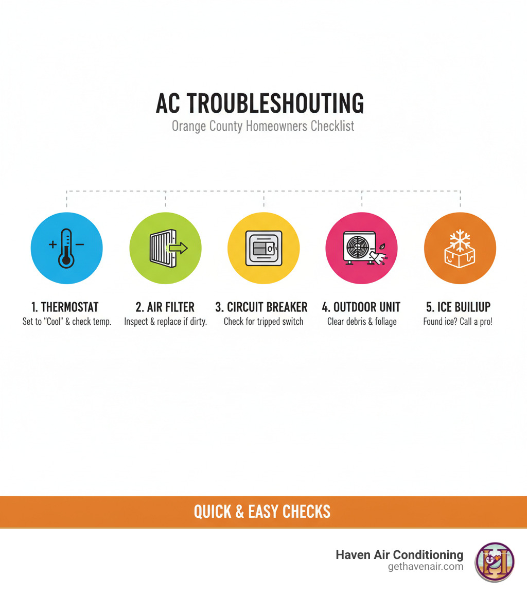 5-step air conditioner troubleshooting checklist for Orange County homeowners showing thermostat check, air filter inspection, circuit breaker verification, outdoor unit clearance, and ice buildup detection with simple icons and brief descriptions for each step - air conditioner troubleshooting orange ca infographic  5-step air conditioner troubleshooting checklist for Orange County homeowners showing thermostat check, air filter inspection, circuit breaker verification, outdoor unit clearance, and ice buildup detection with simple icons and brief descriptions for each step - air conditioner troubleshooting orange ca infographic