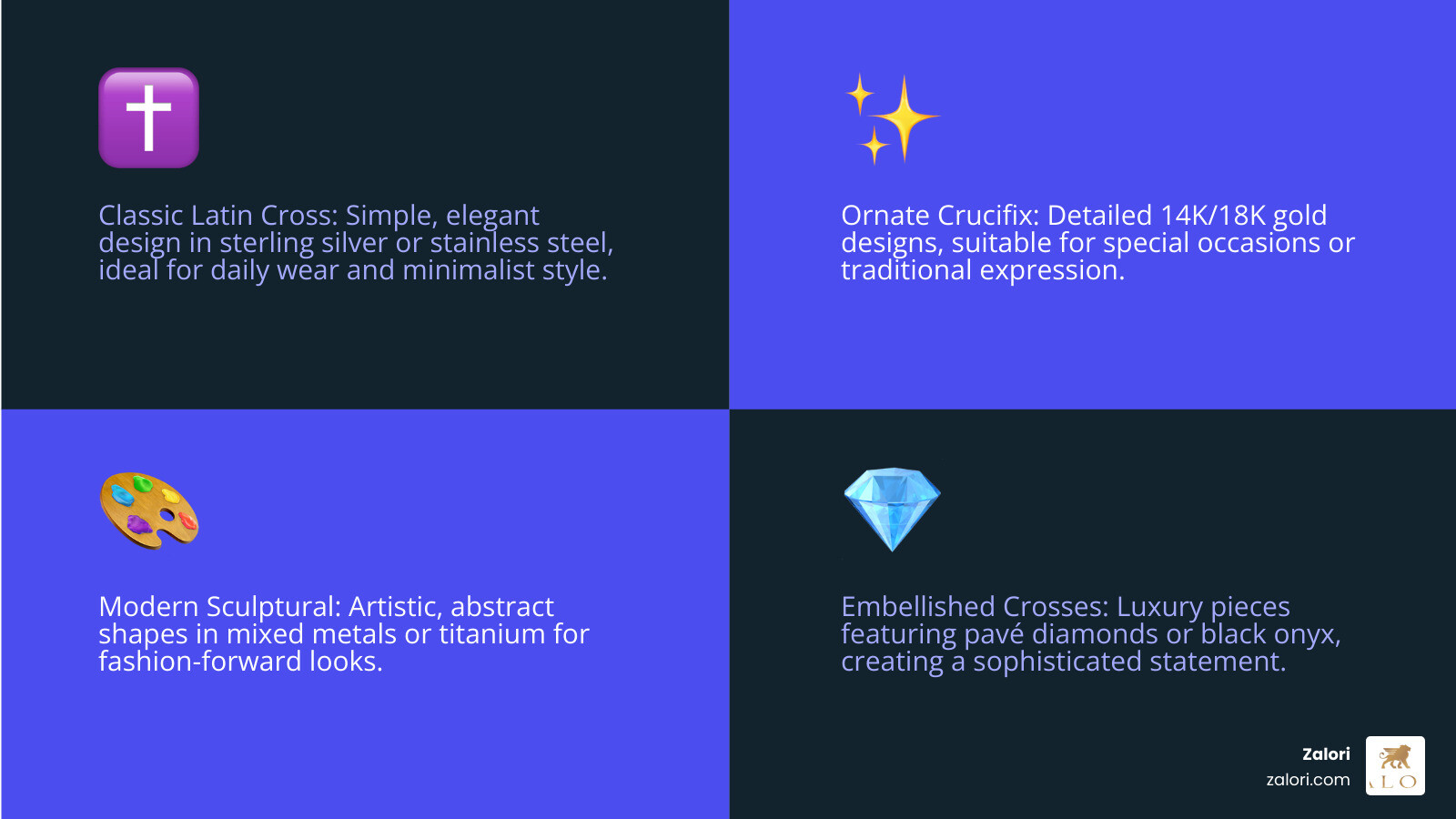 Infographic showing four main types of men's cross necklaces: Classic Latin Cross in polished sterling silver for minimalist everyday wear, Ornate Crucifix in 14K gold with detailed engraving for traditional religious expression, Modern Sculptural Cross in mixed metals with abstract design for contemporary fashion, and Embellished Cross with pavé diamonds in 18K gold for luxury statements. Each type includes material recommendations, typical price ranges, and best styling contexts. - mens cross necklace infographic 4_facts_emoji_blue Infographic showing four main types of men's cross necklaces: Classic Latin Cross in polished sterling silver for minimalist everyday wear, Ornate Crucifix in 14K gold with detailed engraving for traditional religious expression, Modern Sculptural Cross in mixed metals with abstract design for contemporary fashion, and Embellished Cross with pavé diamonds in 18K gold for luxury statements. Each type includes material recommendations, typical price ranges, and best styling contexts. - mens cross necklace infographic 4_facts_emoji_blue